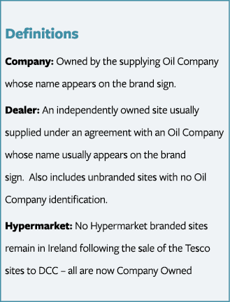 Definitions Company: Owned by the supplying Oil Company whose name appears on the brand sign  Dealer: An independentl   