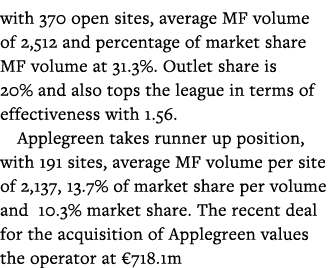 with 370 open sites, average MF volume of 2,512 and percentage of market share MF volume at 31 3%  Outlet share is 20   
