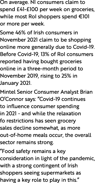On average  NI consumers claim to spend  41- 100 per week on groceries, while most RoI shoppers spend  101 or more pe   