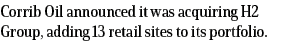 Corrib Oil announced it was acquiring H2 Group, adding 13 retail sites to its portfolio 