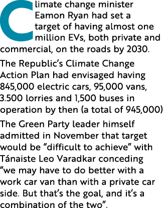 Climate change minister Eamon Ryan had set a target of having almost one million EVs, both private and commercial, on   