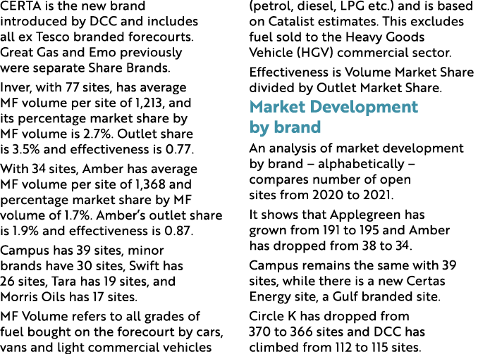 CERTA is the new brand introduced by DCC and includes all ex Tesco branded forecourts  Great Gas and Emo previously w   