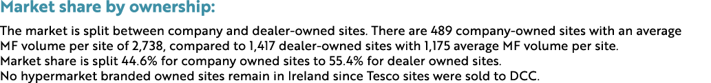 Market share by ownership: The market is split between company and dealer-owned sites  There are 489 company-owned si   