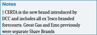 Notes   CERTA is the new brand introduced by DCC and includes all ex Tesco branded forecourts  Great Gas and Emo prev   