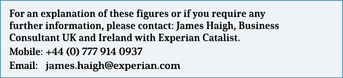 For an explanation of these figures or if you require any further information, please contact: James Haigh, Business    