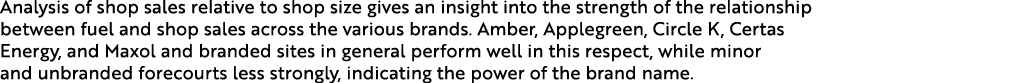 Analysis of shop sales relative to shop size gives an insight into the strength of the relationship between fuel and    