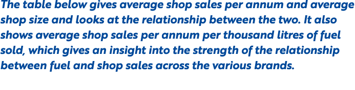 The table below gives average shop sales per annum and average shop size and looks at the relationship between the tw...