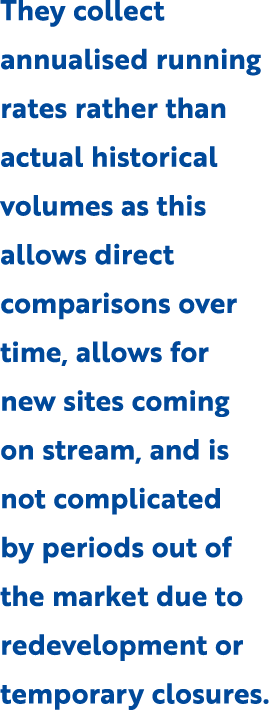 They collect annualised running rates rather than actual historical volumes as this allows direct comparisons over ti...