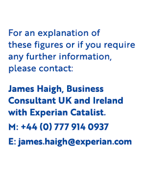For an explanation of these figures or if you require any further information, please contact: James Haigh, Business ...