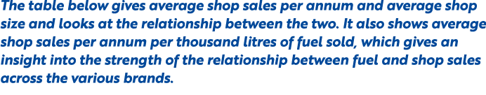 The table below gives average shop sales per annum and average shop size and looks at the relationship between the tw...