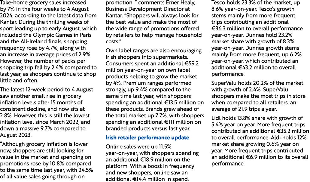 Take home grocery sales increased by 7% in the four weeks to 4 August 2024, according to the latest data from Kantar....