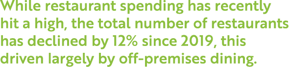 While restaurant spending has recently hit a high, the total number of restaurants has declined by 12% since 2019, th   
