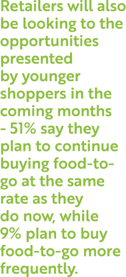Retailers will also be looking to the opportunities presented by younger shoppers in the coming months - 51% say they   