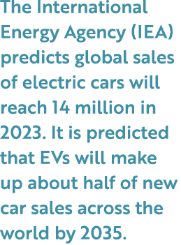 The International Energy Agency (IEA) predicts global sales of electric cars will reach 14 million in 2023. It is pre...