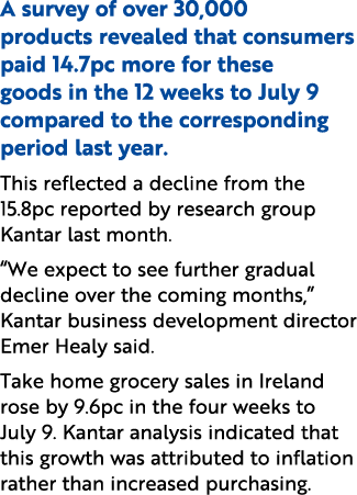 A survey of over 30,000 products revealed that consumers paid 14.7pc more for these goods in the 12 weeks to July 9 c...