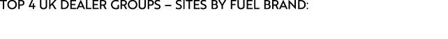 TOP 4 UK DEALER GROUPS – SITES BY FUEL BRAND: 