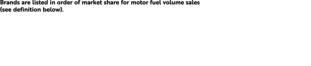 Brands are listed in order of market share for motor fuel volume sales (see definition below). 