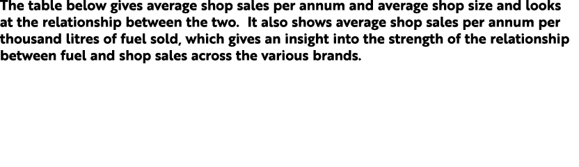The table below gives average shop sales per annum and average shop size and looks at the relationship between the tw...