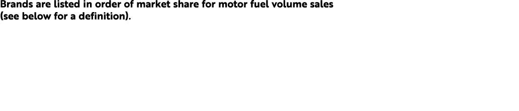 Brands are listed in order of market share for motor fuel volume sales (see below for a definition). 