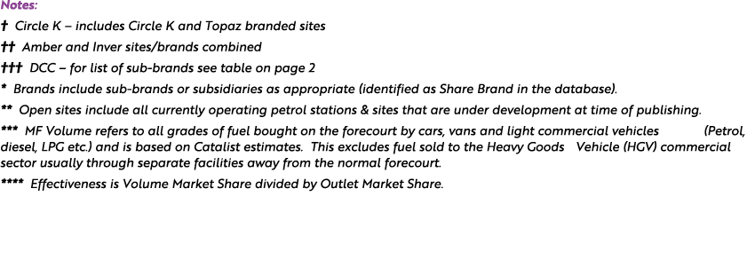 Notes: † Circle K – includes Circle K and Topaz branded sites †† Amber and Inver sites/brands combined ††† DCC – for ...