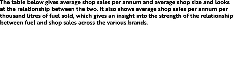 The table below gives average shop sales per annum and average shop size and looks at the relationship between the tw...