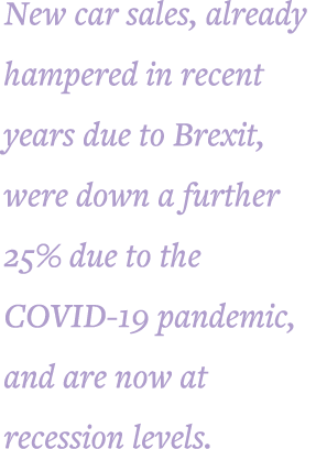 New car sales, already hampered in recent years due to Brexit, were down a further 25% due to the COVID-19 pandemic,    