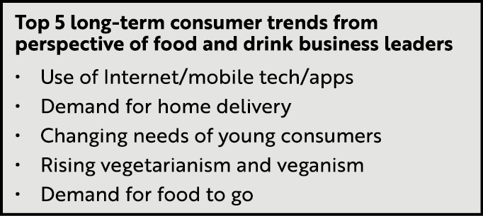Top 5 long-term consumer trends from perspective of food and drink business leaders   Use of Internet mobile tech app   