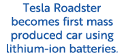 Tesla Roadster becomes first mass produced car using lithium ion batteries. 