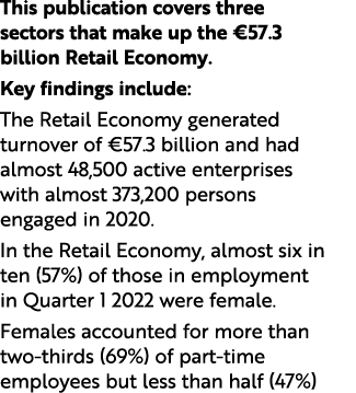 This publication covers three sectors that make up the €57.3 billion Retail Economy. Key findings include: The Retail...