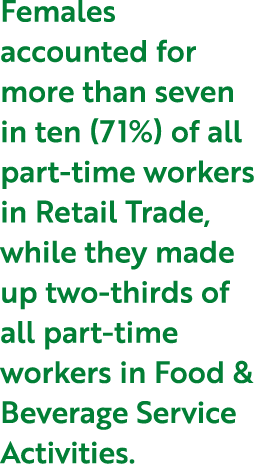 Females accounted for more than seven in ten (71%) of all part time workers in Retail Trade, while they made up two t...