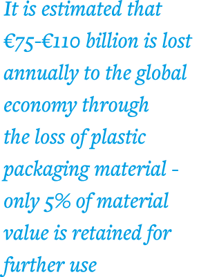 It is estimated that  75- 110 billion is lost annually to the global economy through the loss of plastic packaging ma   