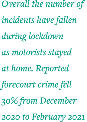 Overall the number of incidents have fallen during lockdown as motorists stayed at home  Reported forecourt crime fel   