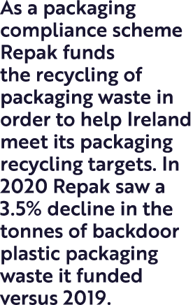 As a packaging compliance scheme Repak funds the recycling of packaging waste in order to help Ireland meet its packa   