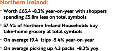 Northern Ireland: • Worth £65.4 8.2% year on year with shoppers spending £5.8m less on total symbols • 57.4% of North...