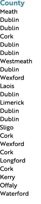 County Meath Dublin Dublin Cork Dublin Dublin Westmeath Dublin Wexford Laois Dublin Limerick Dublin Dublin Sligo Cork...