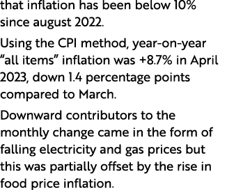 that inflation has been below 10% since august 2022. Using the CPI method, year on year “all items” inflation was +8....