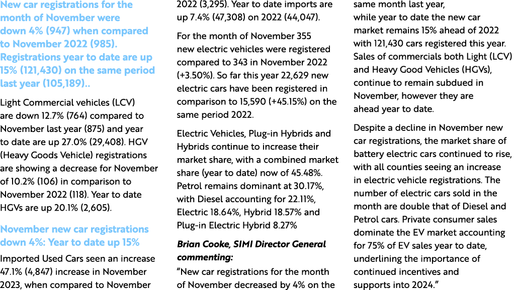 New car registrations for the month of November were down 4% (947) when compared to November 2022 (985). Registration...