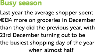 Busy season Last year the average shopper spent  134 more on groceries in December than they did the previous year, w   