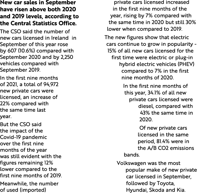 New car sales in September have risen above both 2020 and 2019 levels, according to the Central Statistics Office  Th   