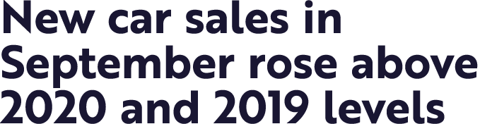 New car sales in September rose above 2020 and 2019 levels