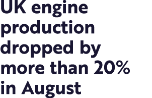 UK engine production dropped by more than 20% in August