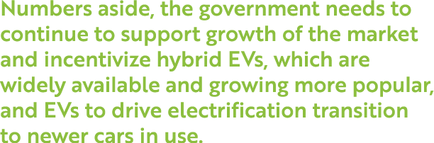 Numbers aside, the government needs to continue to support growth of the market and incentivize hybrid EVs, which are   