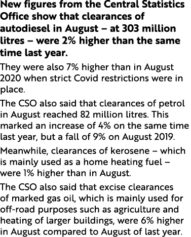 New figures from the Central Statistics Office show that clearances of autodiesel in August – at 303 million litres –...