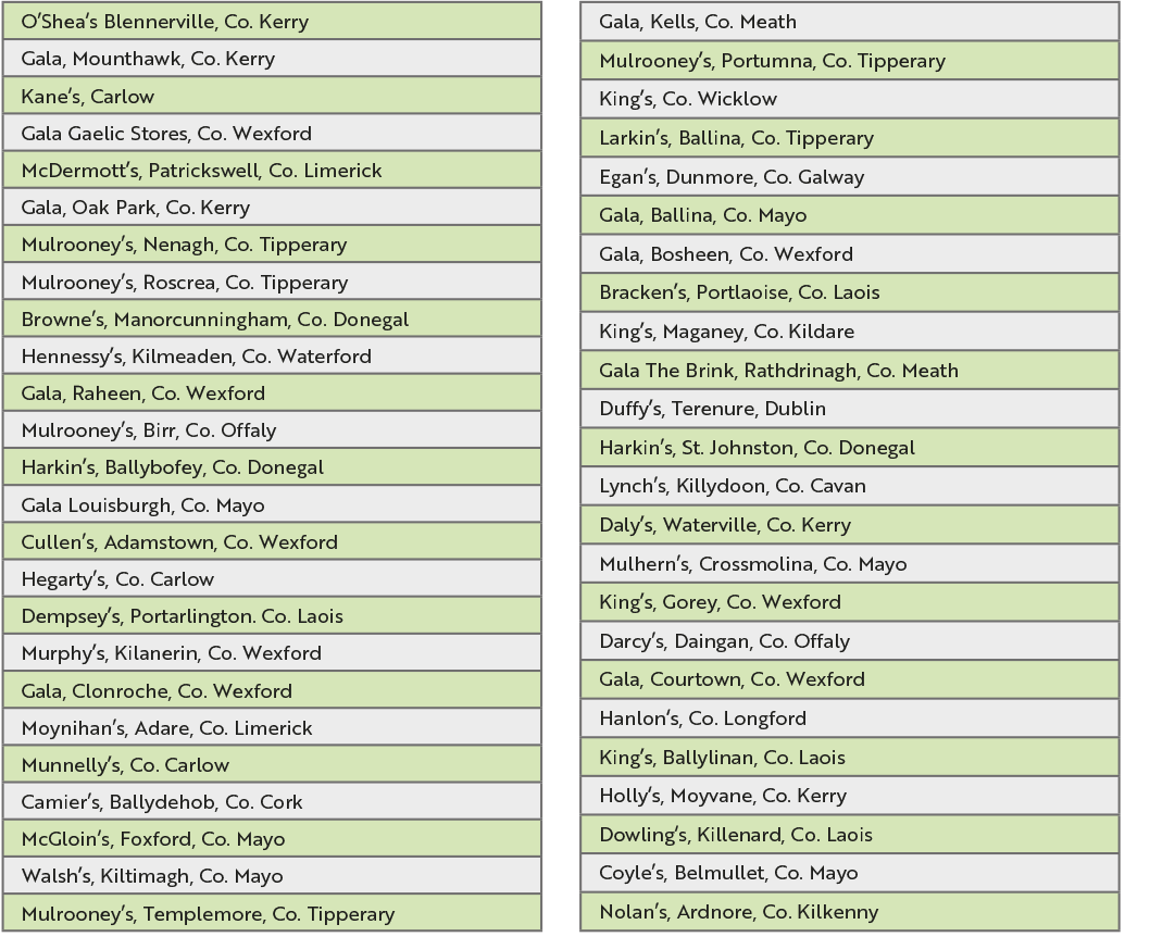 O’Shea’s Blennerville, Co. Kerry,Gala, Mounthawk, Co. Kerry,Kane’s, Co. Carlow,Gala Gaelic Stores, Co. Cavan,McDermot...