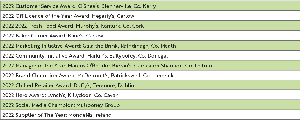 2022 Customer Service Award: O’Shea’s, Blennerville, Co. Kerry ,2022 Off Licence of the Year Award: Hegarty’s, Carlow...
