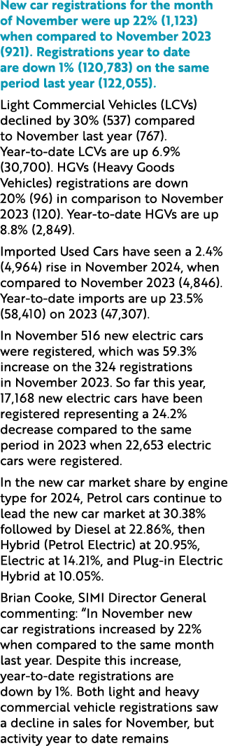 New car registrations for the month of November were up 22% (1,123) when compared to November 2023 (921). Registratio...