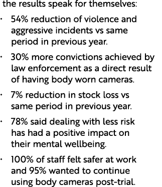  the results speak for themselves: • 54% reduction of violence and aggressive incidents vs same period in previous ye...