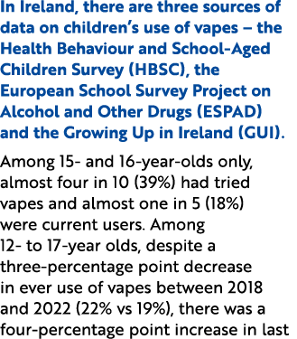 In Ireland, there are three sources of data on children’s use of vapes – the Health Behaviour and School Aged Childre...