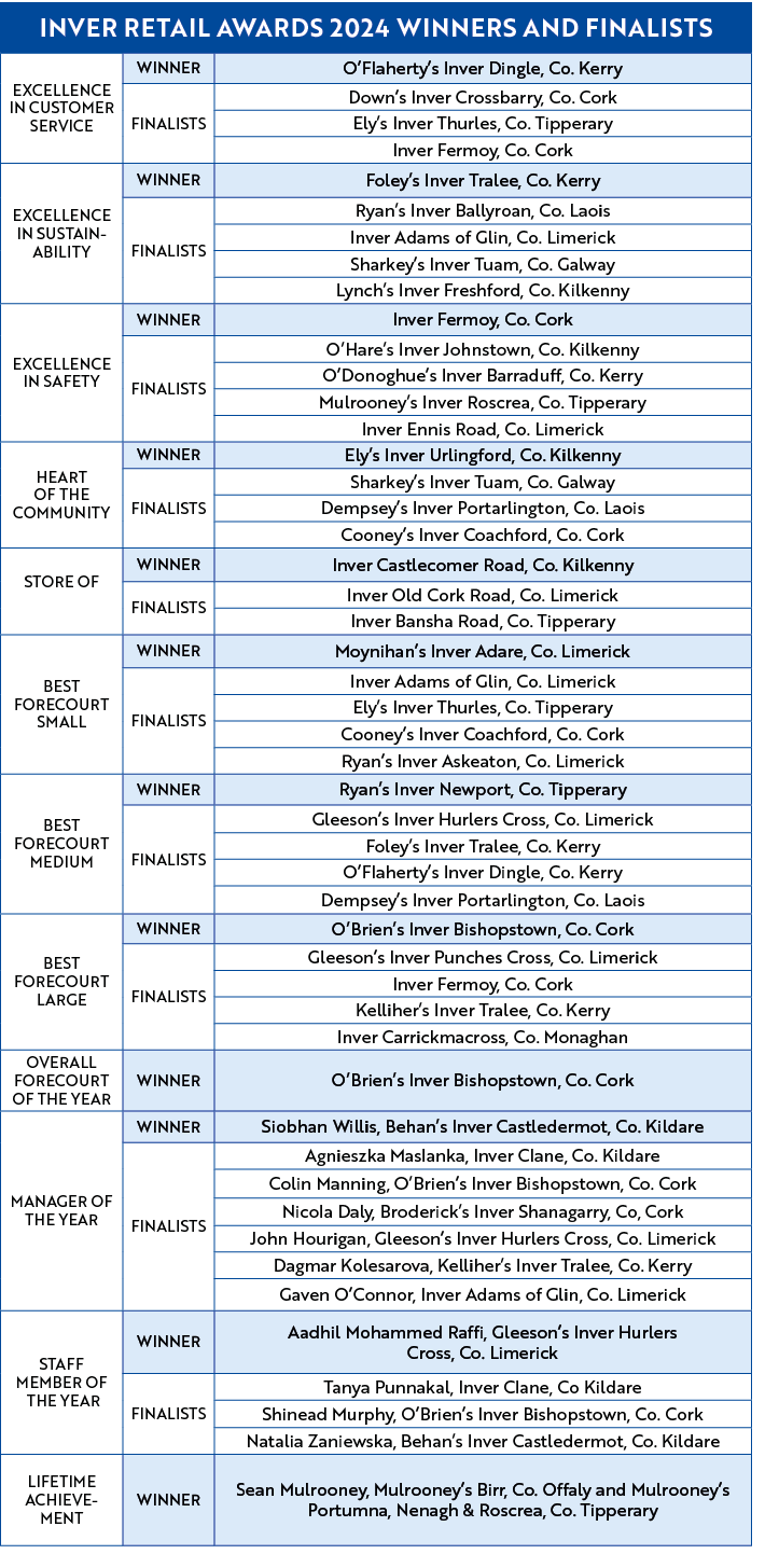INVER RETAIL AWARDS 2024 WINNERS AND FINALISTS,EXCELLENCE IN CUSTOMER SERVICE,WINNER,O’Flaherty’s Inver Dingle, Co. K...
