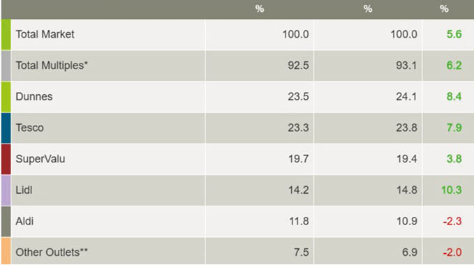 A partial table showing financial market multiples and values with numerical data in columns. Description generated by AI